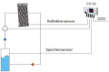 (Bild für) CS-09 Steuerung für Sonnenkollektor Pufferspeicher Temperaturdifferenzregler
