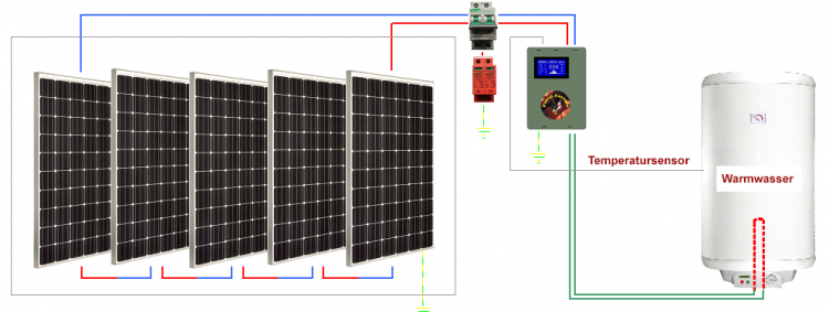 (Bild für) PulsarSimple, Regler für Umwandlung Solarstrom zu Wärme im Warmwassertank inkl. Heizstab - zum Schließen ins Bild klicken
