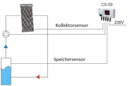 (Bild für) CS-09 Steuerung für Sonnenkollektor Pufferspeicher Temperaturdifferenzregler - zum Schließen ins Bild klicken