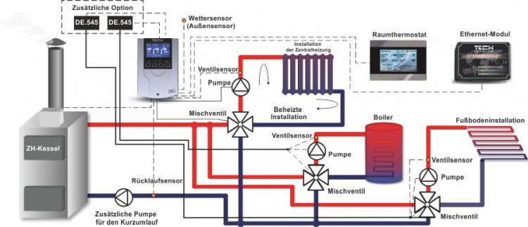 (Bild für) Master EU-I-1 Mischer Pumpe Steuerung Witterungsgeführt Raumgeführt Festwert eModul - zum Schließen ins Bild klicken